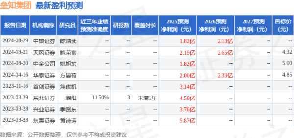 正规的股票杠杆平台 天风证券: 给予垒知集团买入评级