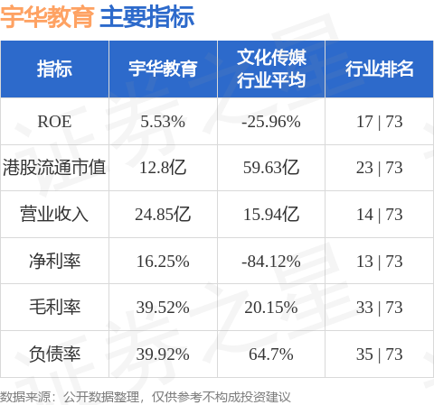 证券配资炒股开户网站 宇华教育(06169.HK)绩后涨超16%，截至发稿，涨16.67%，报0.35港元，成交额333.75万港元